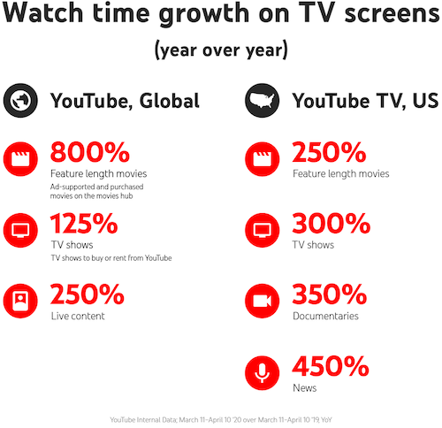 4 Easy Strategies for More Effective Holiday YouTube Ads 4 Easy Strategies for More Effective Holiday YouTube Ads