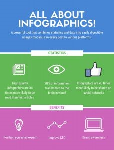 How Infographics Improve Your Digital Marketing Plan How Infographics Improve Your Digital Marketing Plan