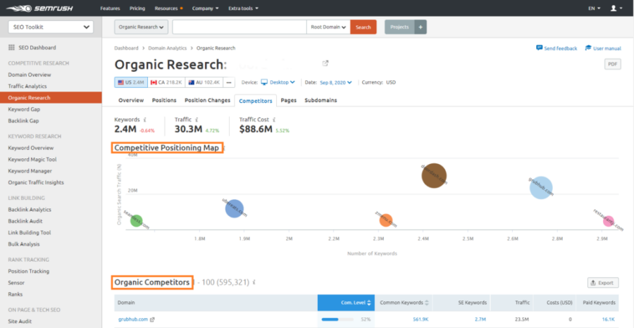 YouTube Videos: Top Ranking Tools