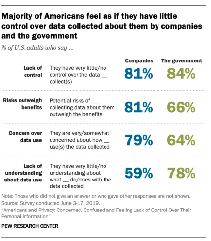 Big Changes Coming to Digital Ad Tracking: A Cookie-less Future?