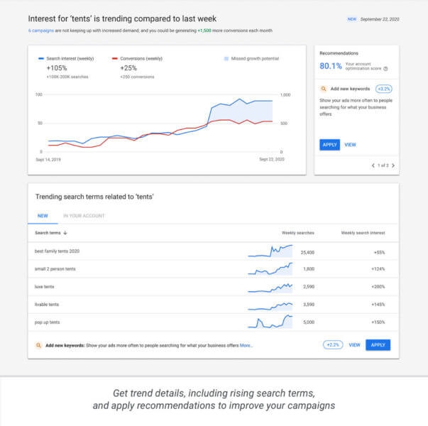 Google Ads intros automated Insights, Performance Max campaigns, to release Video Action out of beta