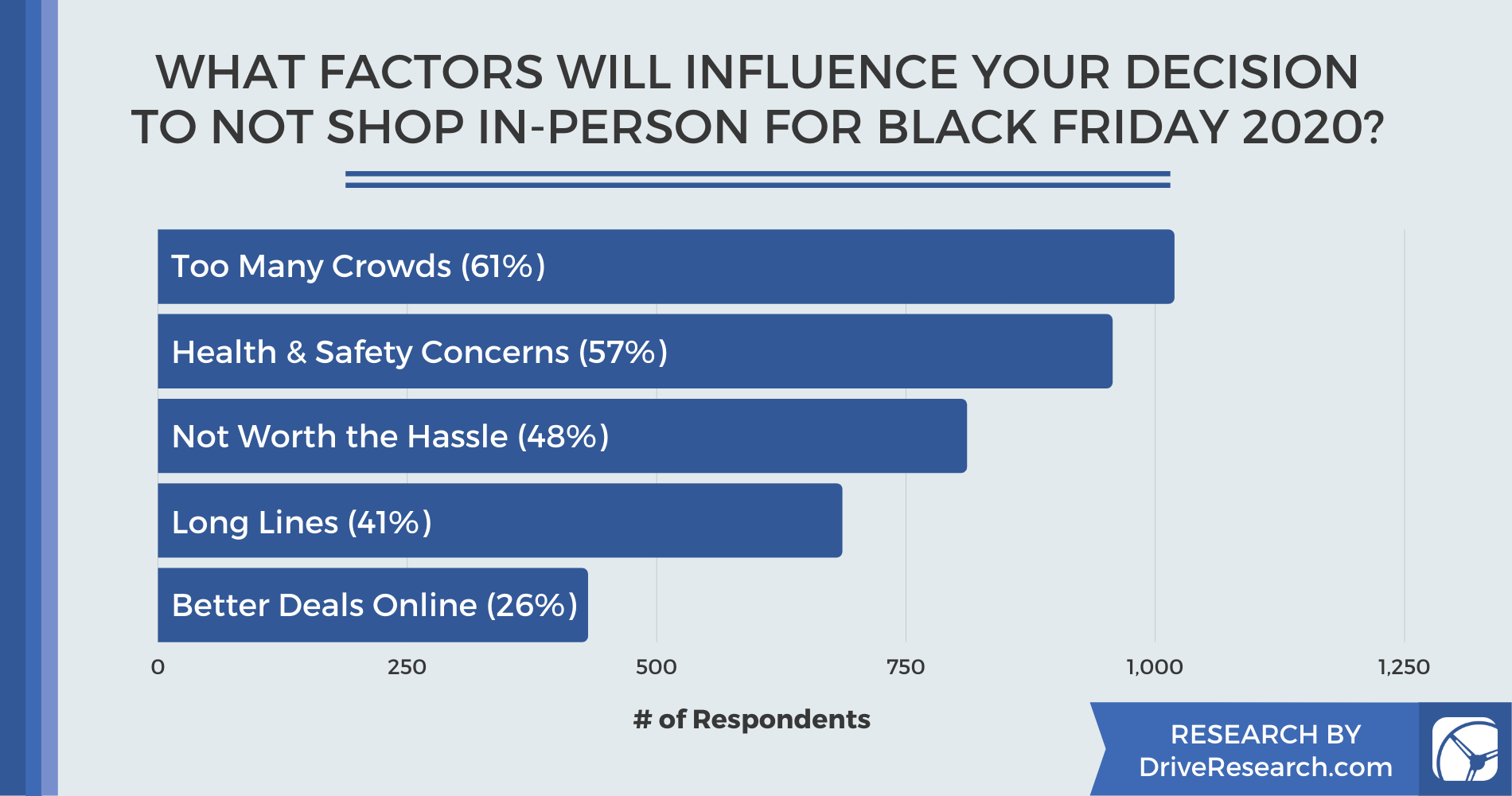 Black Friday 2020: eCommerce Sites Can Expect a 28% Increase in Online Shopping from 2019