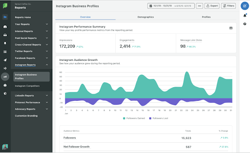 Insights 101: Everything You Need To Know About Instagram Analytics