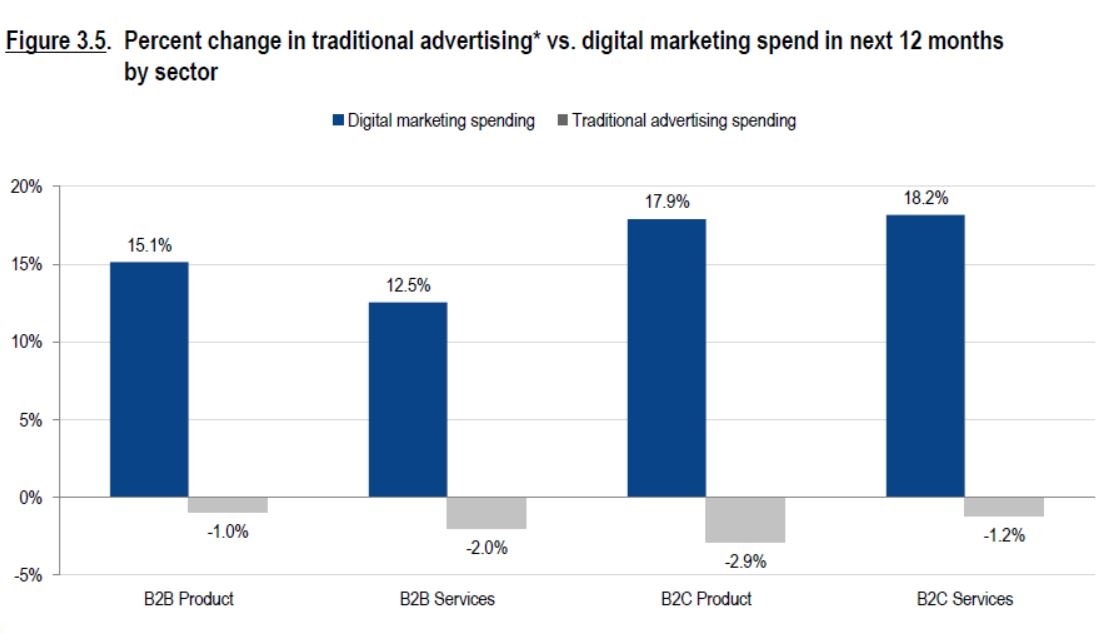 How to Craft the Perfect Startup and New Business Marketing Budget