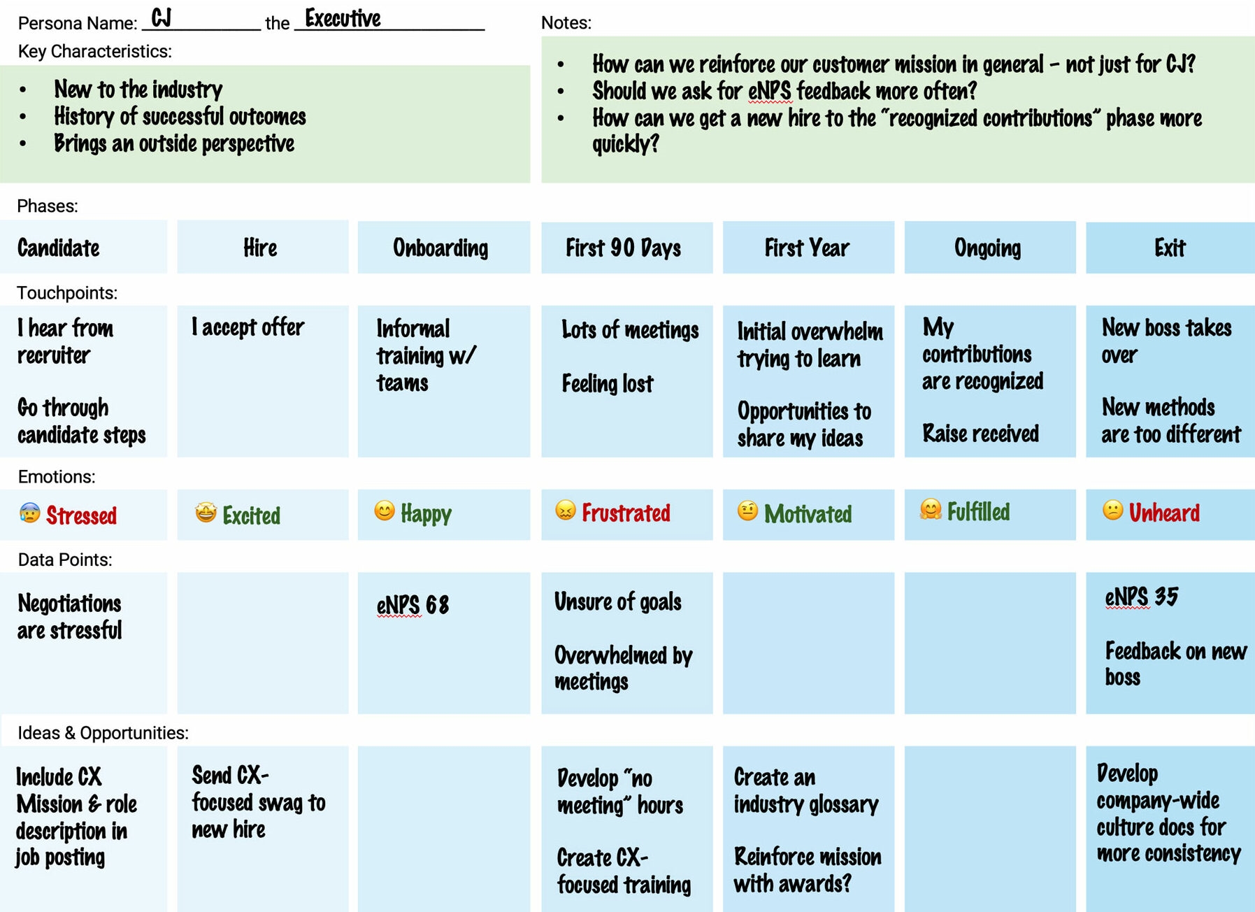 7 Tips to Simplify  and  Improve Employee Journey Mapping