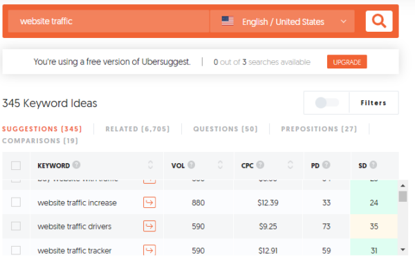 A Step-By-Step Guide to Write a Blog That Hits the Top SERPs