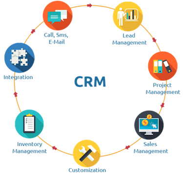 CRM: What Your Small Business Needs to Know About Customer Relationship Management