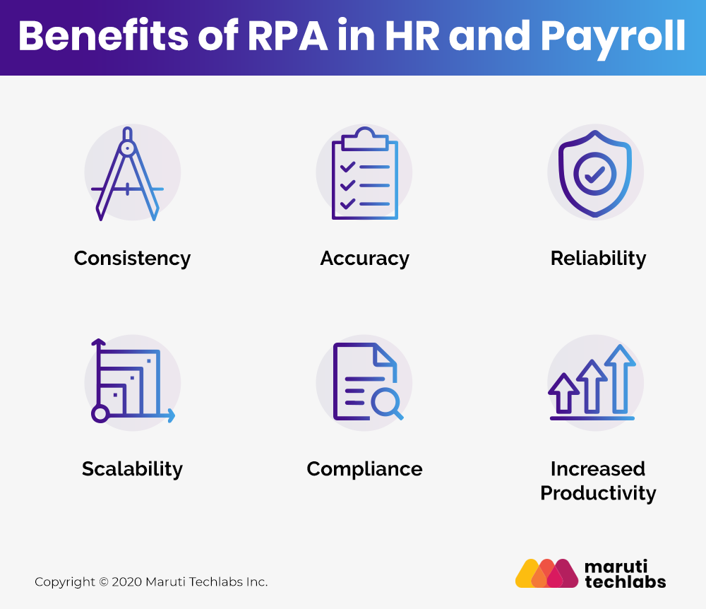 HR Automation – 12 Ways RPA Can Streamline Your HR and Payroll