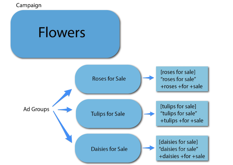 10 Expert Tips to Optimize Your Google Local Advertising 10 Expert Tips to Optimize Your Google Local Advertising