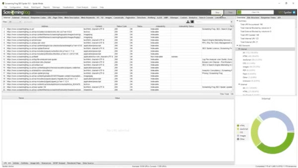 10 Ways to Improve Your SEO Dramatically
