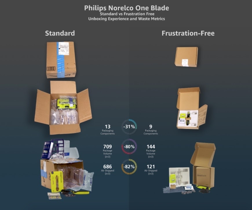 Frustration-Free Packaging: The Ultimate Guide for Amazon Sellers (and Vendors)