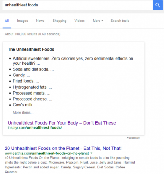 A Step-By-Step Guide to Write a Blog That Hits the Top SERPs