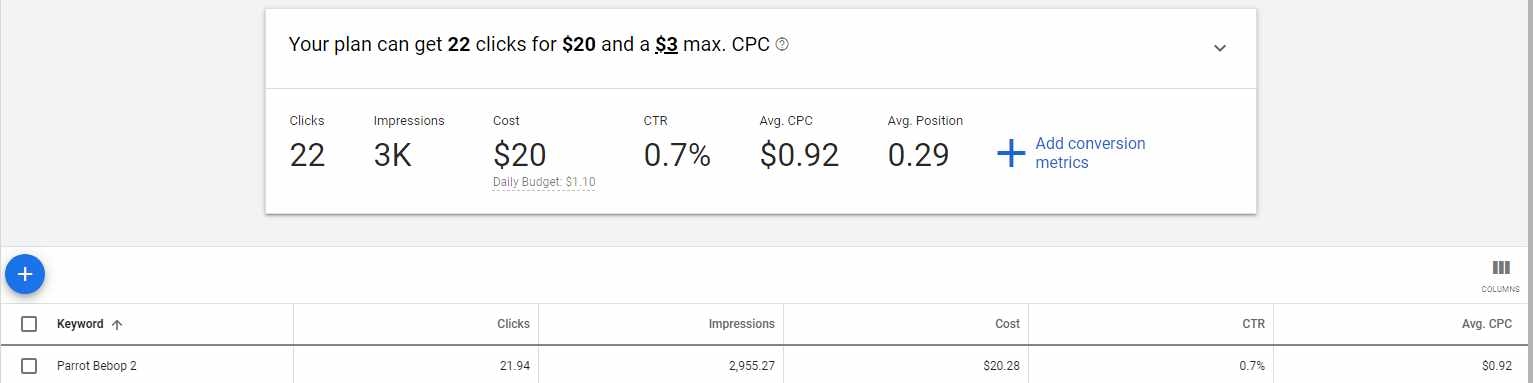 How to Find the Most Profitable Products to Sell Online How to Find the Most Profitable Products to Sell Online