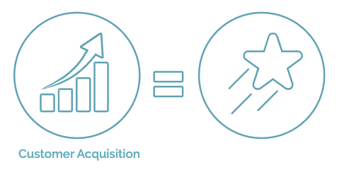 6 Essential Mobile Marketing Metrics