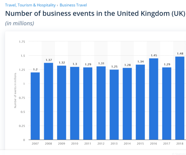 The Rise of Virtual Conferences For Business Events Amidst the COVID-19 Outbreak