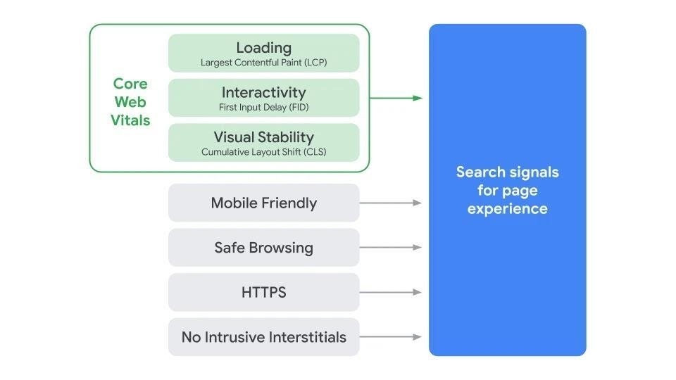 Optimizing User Experience for SERPs in 2021 and Beyond