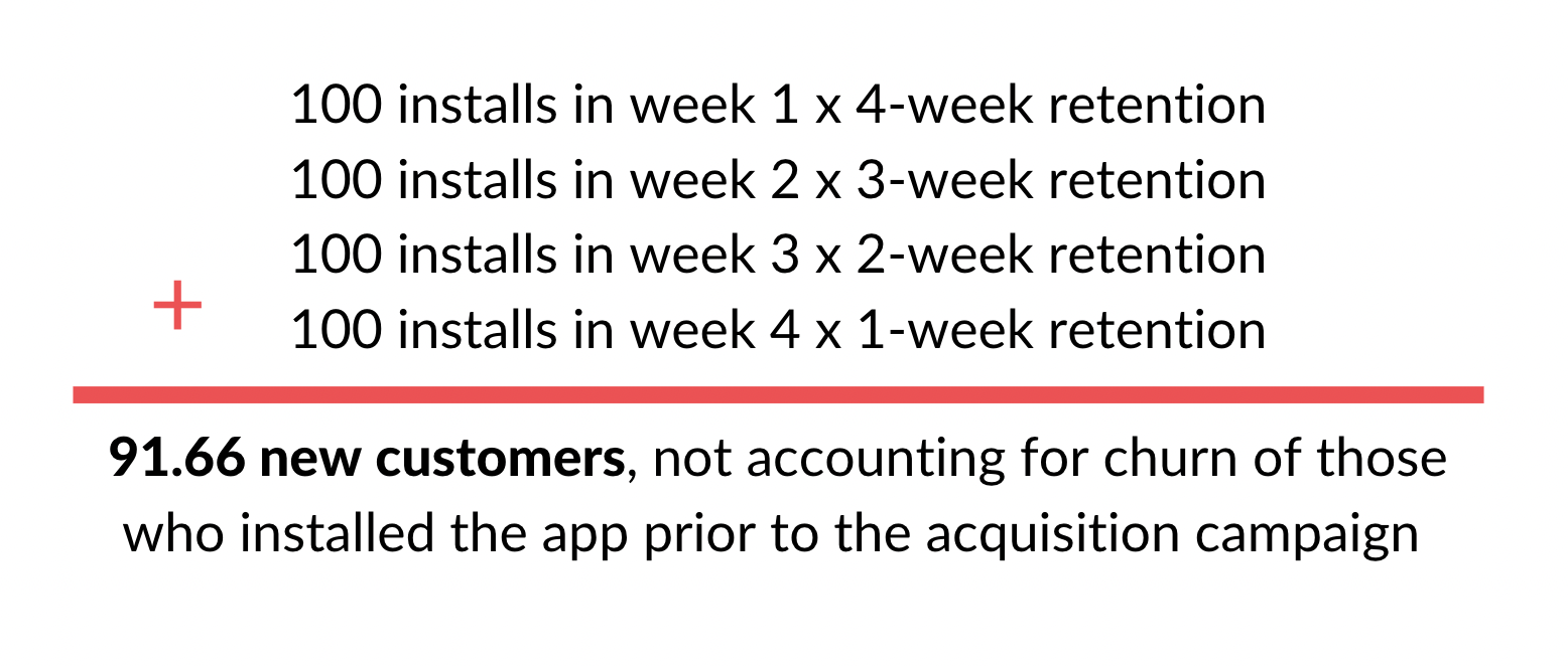 6 Essential Mobile Marketing Metrics