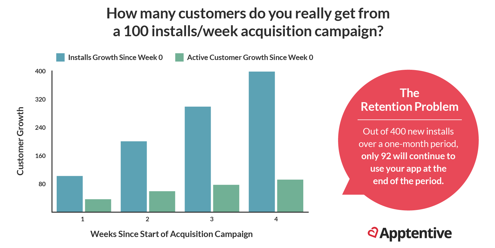 6 Essential Mobile Marketing Metrics
