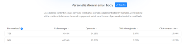 6 Tips On How to Boost Your B2B Email Marketing Efforts