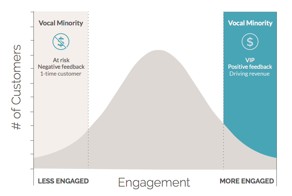 6 Essential Mobile Marketing Metrics