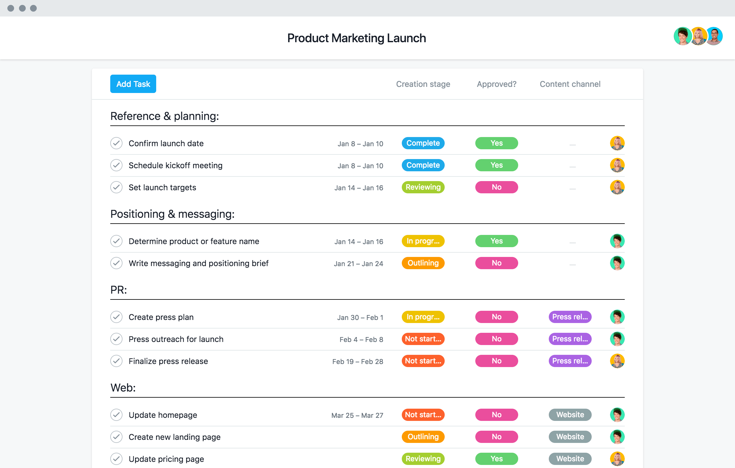 eCommerce New Product Launch Strategy