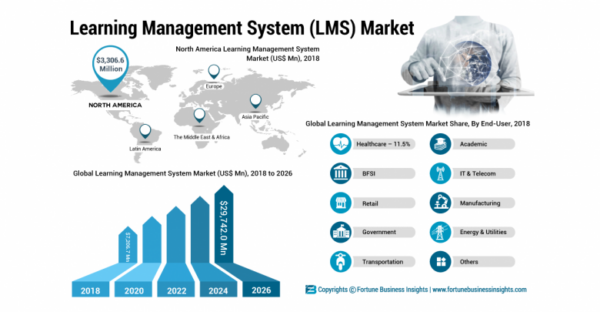 A Complete Guide to Learning Management Systems