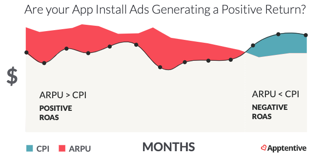 6 Essential Mobile Marketing Metrics
