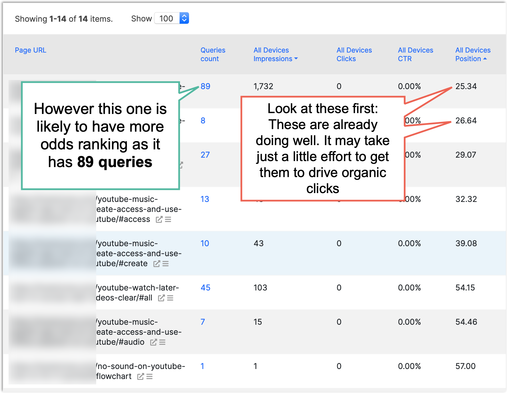 3 Smart, Sustainable Ways to Monitor Your Organic Search Rankings