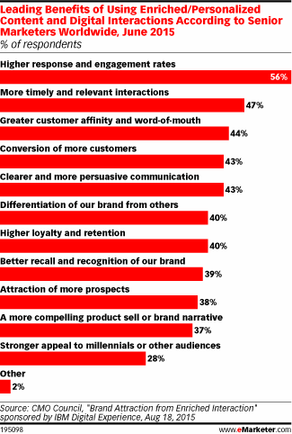 3 Strategies to Personalize Your Social Media Marketing Campaigns 3 Strategies to Personalize Your Social Media Marketing Campaigns