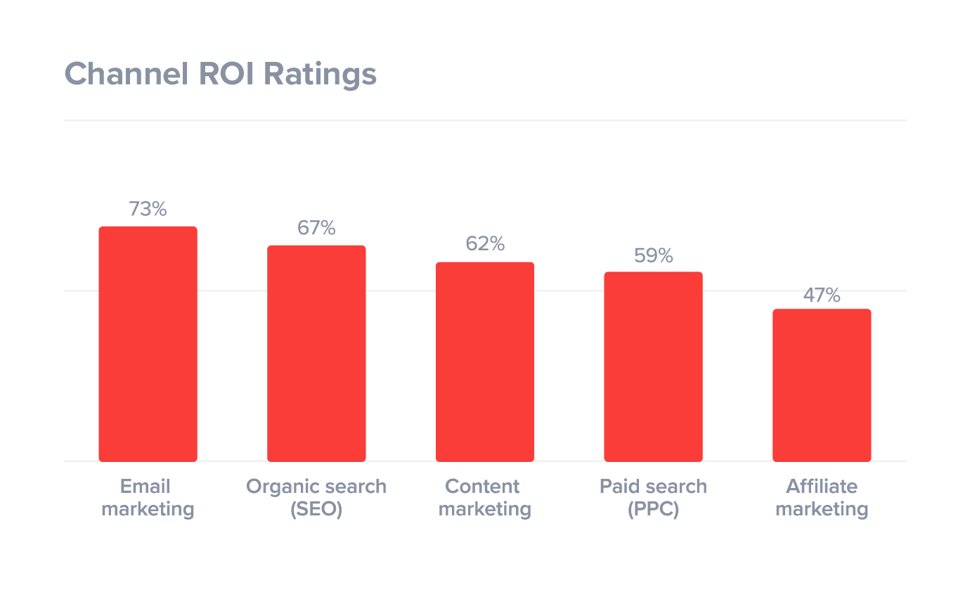 32 Lead Conversion Tips for Massive ROI