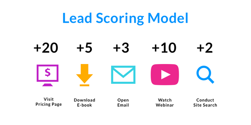 32 Lead Conversion Tips for Massive ROI