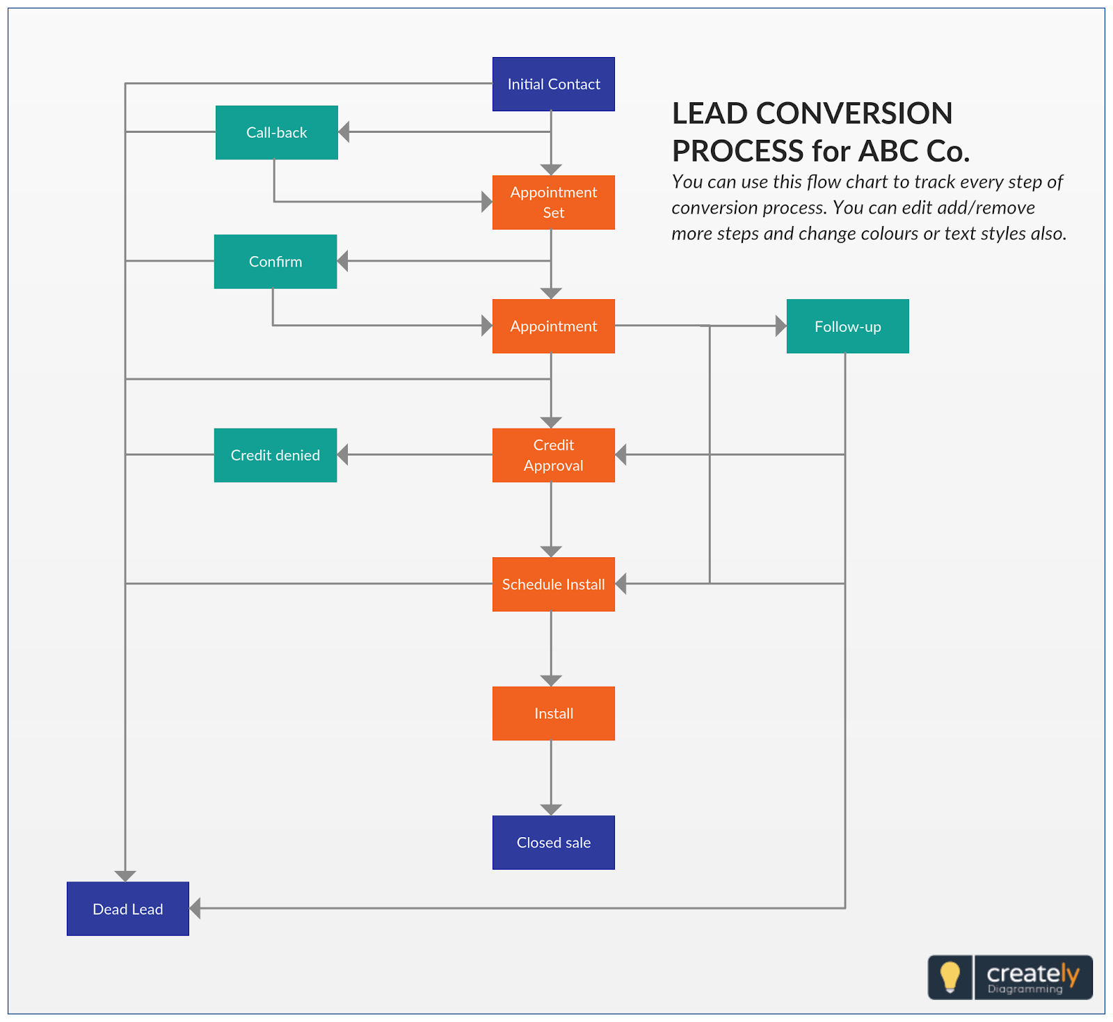 32 Lead Conversion Tips for Massive ROI