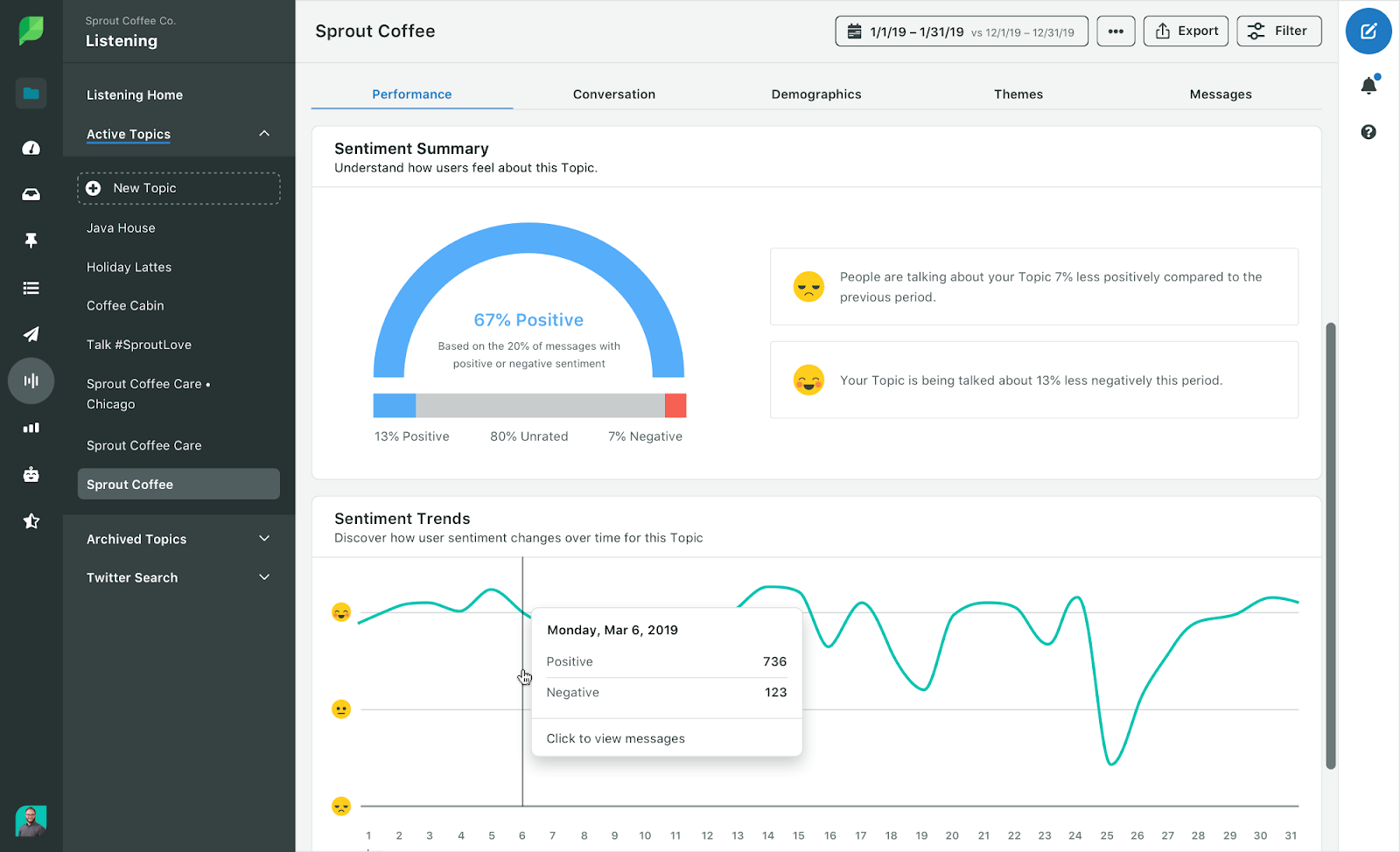 32 Lead Conversion Tips for Massive ROI