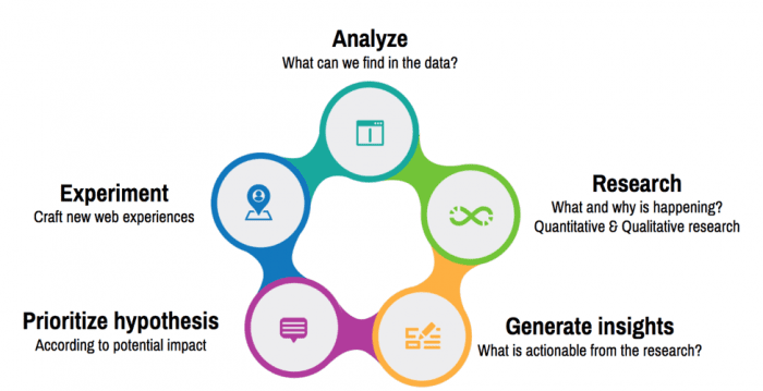 32 Lead Conversion Tips for Massive ROI