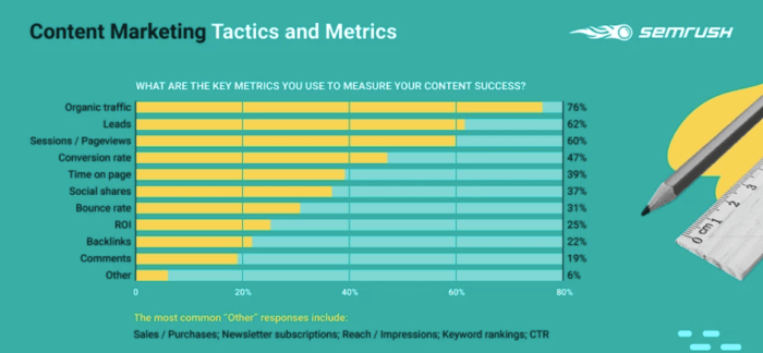 32 Lead Conversion Tips for Massive ROI