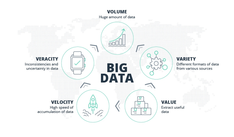 Big Data Is Taking eCommerce by Storm. Here’s Why You Can’t Wait It Out Big Data Is Taking eCommerce by Storm. Here’s Why You Can’t Wait It Out