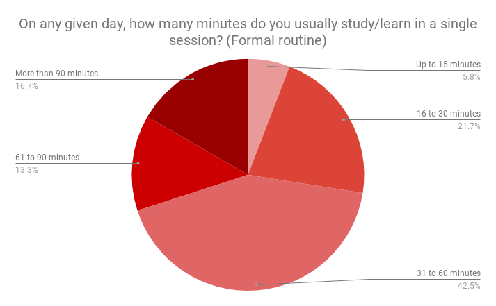 How the Best Marketers Get Ahead: They Make Time to Learn How the Best Marketers Get Ahead: They Make Time to Learn