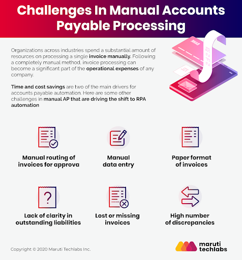 Simplify Accounts Payable With RPA – Top Use Cases  and  Benefits