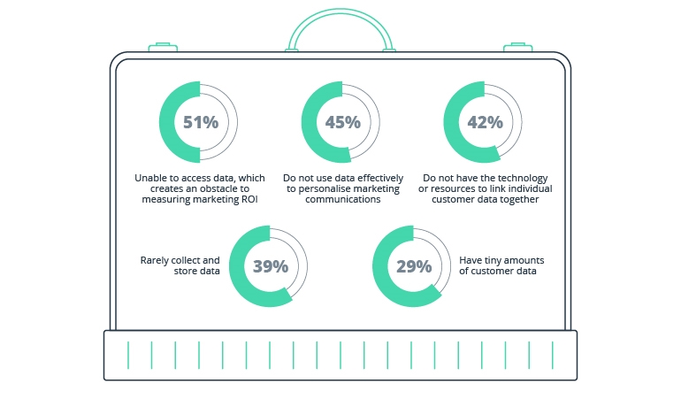 Big Data Is Taking eCommerce by Storm. Here’s Why You Can’t Wait It Out Big Data Is Taking eCommerce by Storm. Here’s Why You Can’t Wait It Out