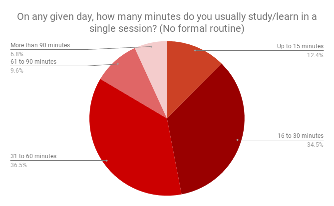 How the Best Marketers Get Ahead: They Make Time to Learn How the Best Marketers Get Ahead: They Make Time to Learn