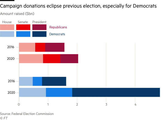 Marketing Their Way to the White House: Who Won the Battle of the Presidential Email Marketing Campaigns?