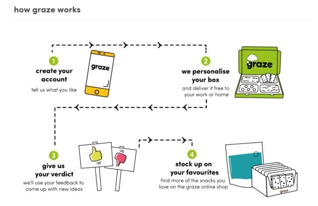 Set Up Your Online Store for 2021 Success [eCommerce January Checklist]