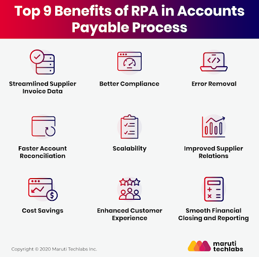 Simplify Accounts Payable With RPA – Top Use Cases  and  Benefits