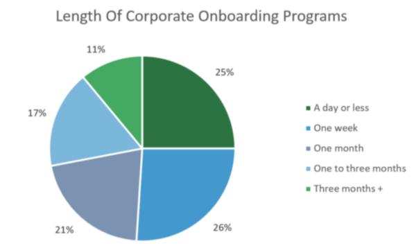 6 Ways to Accelerate New Employee Onboarding and Increase Retention