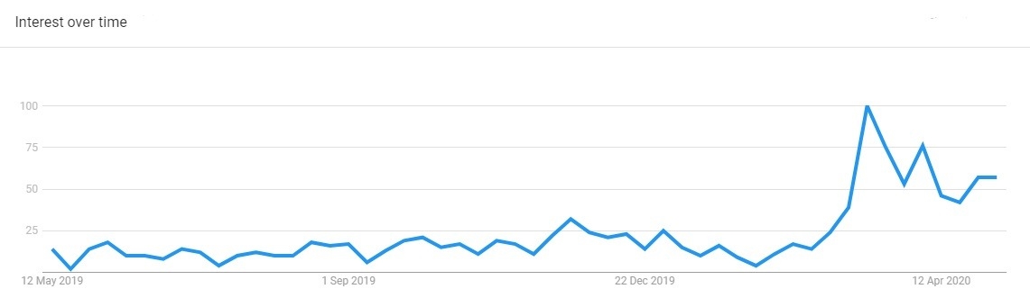 Set Up Your Online Store for 2021 Success [eCommerce January Checklist]