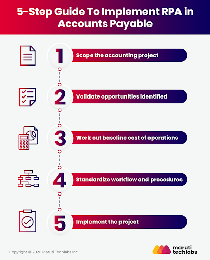 Simplify Accounts Payable With RPA – Top Use Cases  and  Benefits