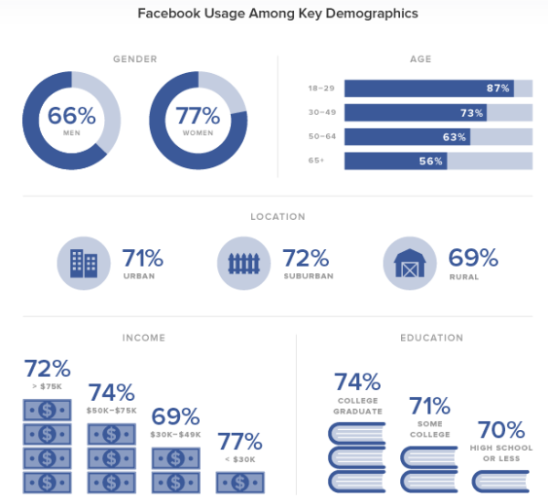 The Right Time to Advertise on Different Social Media Platforms The Right Time to Advertise on Different Social Media Platforms