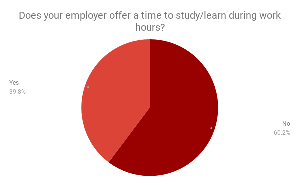 How the Best Marketers Get Ahead: They Make Time to Learn How the Best Marketers Get Ahead: They Make Time to Learn