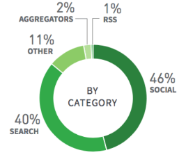 The Right Time to Advertise on Different Social Media Platforms The Right Time to Advertise on Different Social Media Platforms