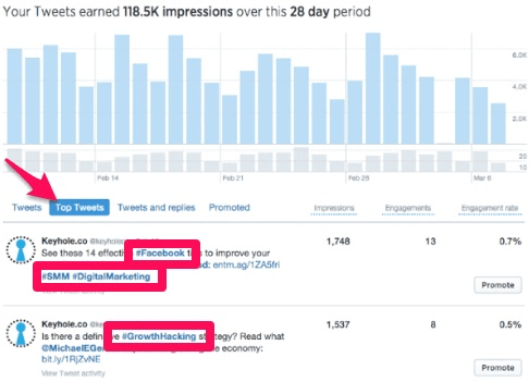 Twitter Marketing Tips For Brands In 2021 – The Ultimate Guide